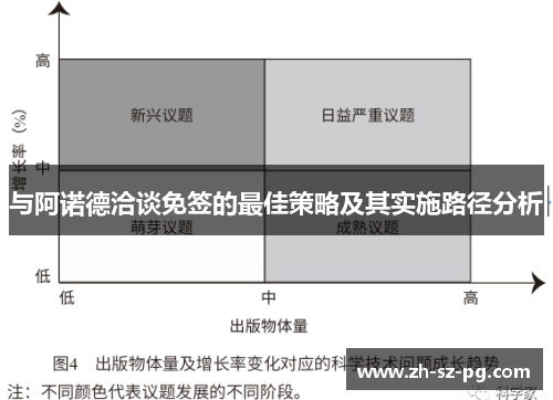与阿诺德洽谈免签的最佳策略及其实施路径分析