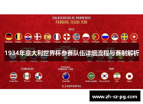 1934年意大利世界杯参赛队伍详细流程与赛制解析