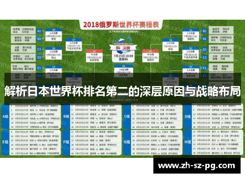 解析日本世界杯排名第二的深层原因与战略布局 解析日本世界杯排名第二的深层原因与战略布局