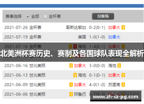 北美洲杯赛历史、赛制及各国球队表现全解析 北美洲杯赛历史、赛制及各国球队表现全解析