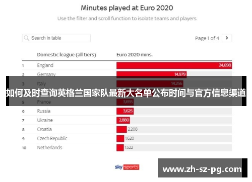 如何及时查询英格兰国家队最新大名单公布时间与官方信息渠道