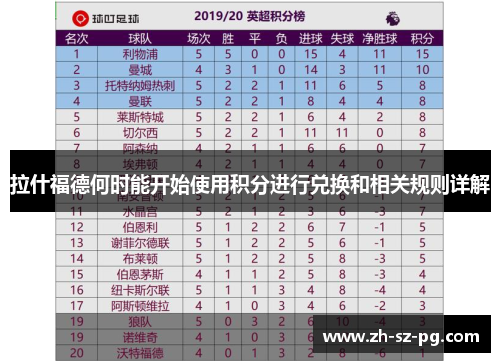 拉什福德何时能开始使用积分进行兑换和相关规则详解 拉什福德何时能开始使用积分进行兑换和相关规则详解