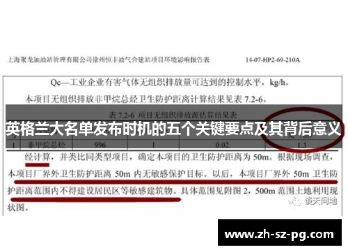 英格兰大名单发布时机的五个关键要点及其背后意义