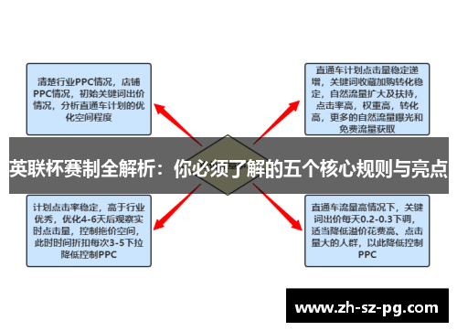 英联杯赛制全解析:你必须了解的五个核心规则与亮点 英联杯赛制全解析:你必须了解的五个核心规则与亮点