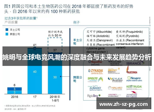 姚明与全球电竞风潮的深度融合与未来发展趋势分析 姚明与全球电竞风潮的深度融合与未来发展趋势分析
