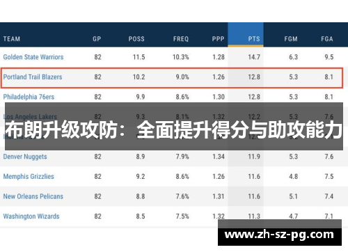 布朗升级攻防：全面提升得分与助攻能力