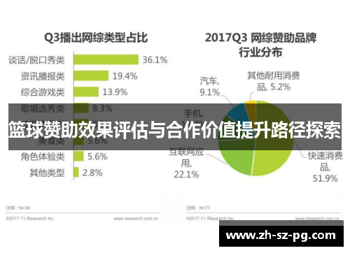 篮球赞助效果评估与合作价值提升路径探索 篮球赞助效果评估与合作价值提升路径探索