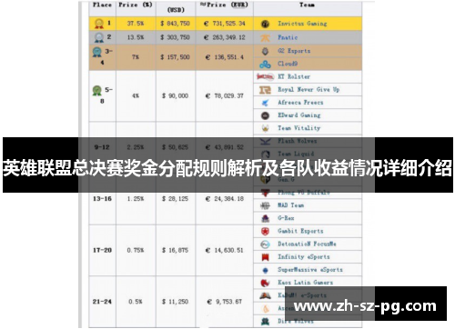 英雄联盟总决赛奖金分配规则解析及各队收益情况详细介绍