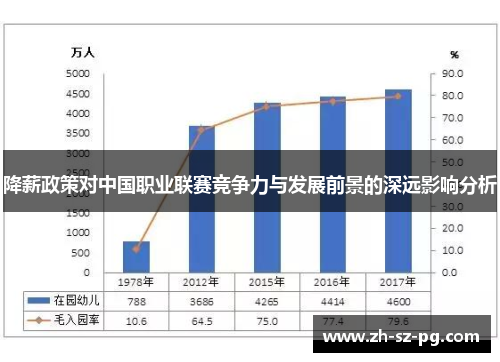 降薪政策对中国职业联赛竞争力与发展前景的深远影响分析