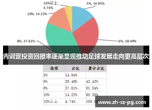 青训营投资回报率逐渐显现推动足球发展走向更高层次 青训营投资回报率逐渐显现推动足球发展走向更高层次
