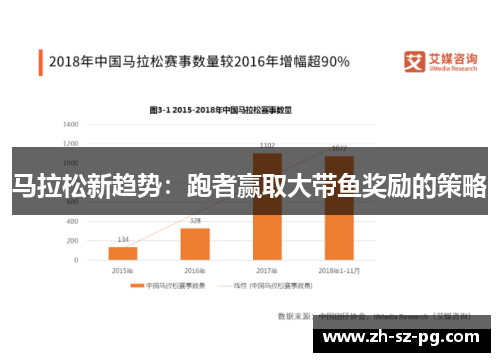 马拉松新趋势：跑者赢取大带鱼奖励的策略